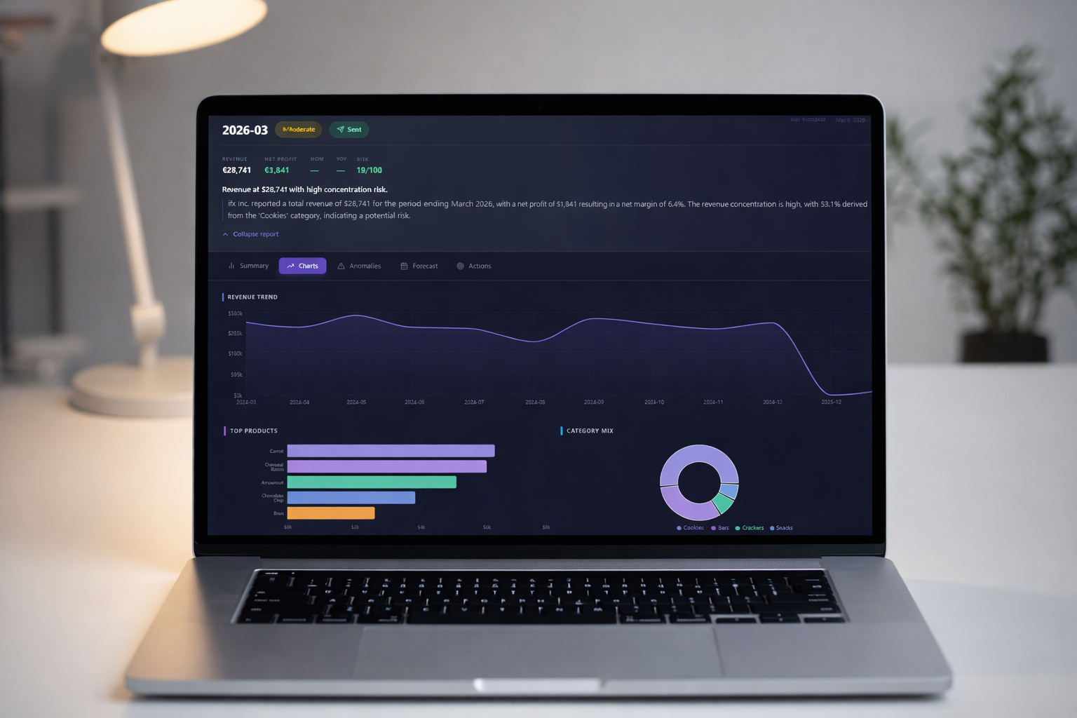 5 KPIs Every E-Commerce Business Should Track in 2026